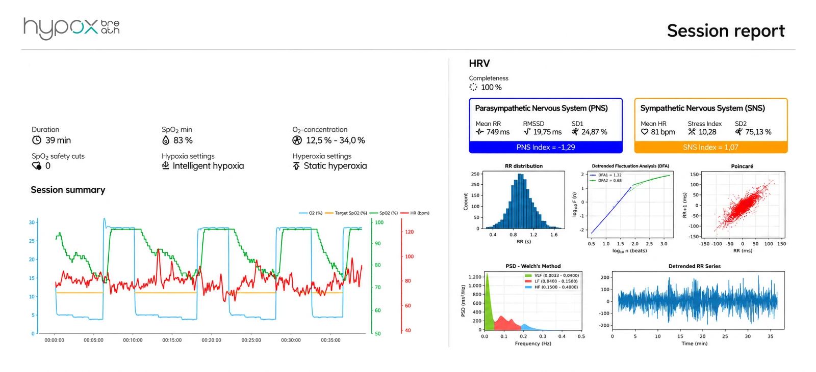 Informe real de una sesión de IHHT con hypoxbreath